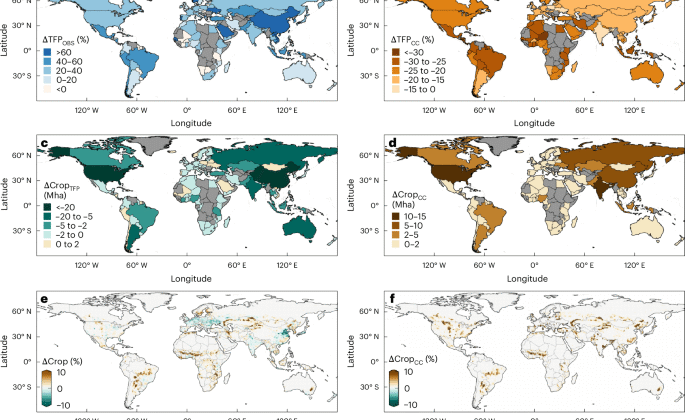 İklim güdümlü küresel ekili değişiklikler ve sonuç olarak geri bildirimler