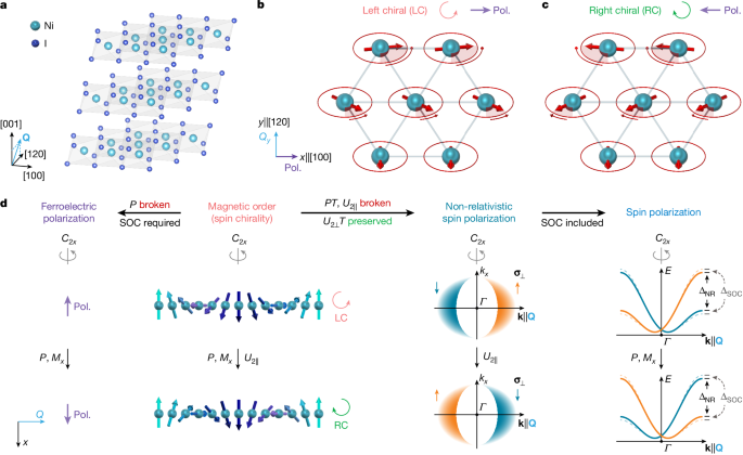 P-dalga mıknatısının elektrik anahtarlaması