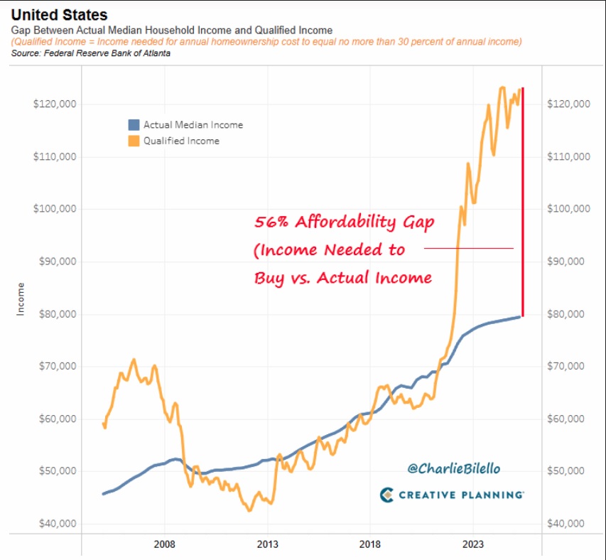 Amerikalılar ofislerde yaşayacak