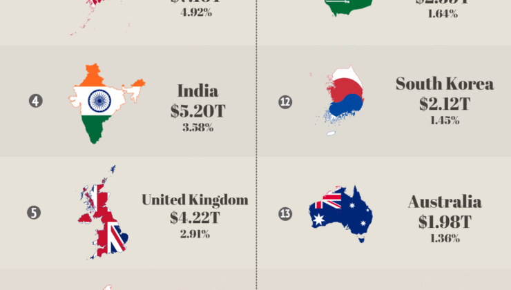 Global Halk Şirketi Ülkeye Göre Piyasa Büyüklüğünü Baştan Çıkarma – Brilliant Haritalar
