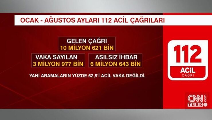 8 ayda 10 milyon çağrı, 6,6 milyonu gerçek dışı | Video