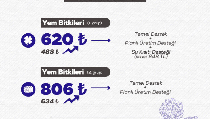İşte bitkisel üretimde gelecek yıl verilecek destekler
