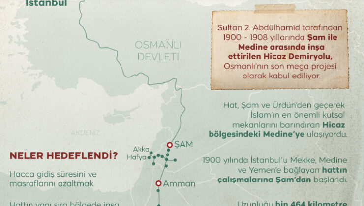 Osmanlı'nın son büyük projesi: Hicaz Demiryolu