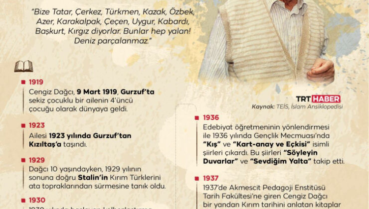 Kırım’da doğdu dünyaya Türklerin mücadelesini anlattı: Cengiz Dağcı