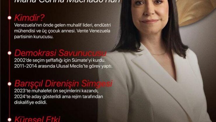 SON DAKİKA HABERİ Trumpın hayali suya düştü: 2025 Nobel Barış Ödülünün sahibi belli oldu – Dünya Haberleri CNN TÜRK | Video