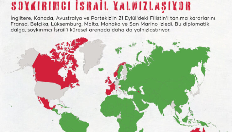 Filistin tanınıyor, katil İsrail yalnızlaşıyor