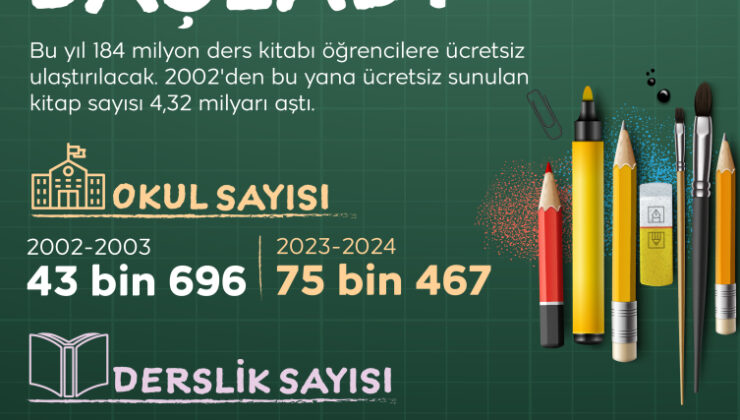 Tatil bitti: Yeni eğitim öğretim yılı bugün başladı