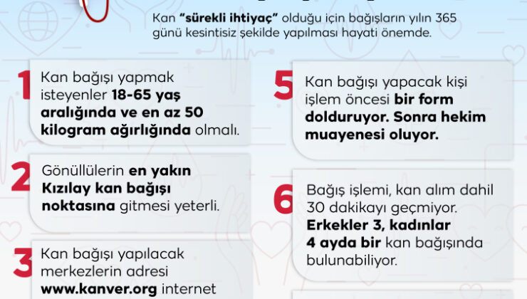 Hayat kurtarmanın en kolay yolu: Kan bağışı