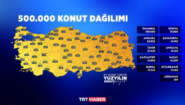 Bakan Kurum 500 bin sosyal konutun illere göre dağılımını açıkladı