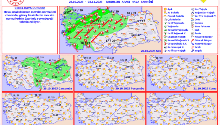 Hava sıcaklıkları azalacak