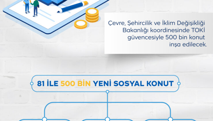 Cumhurbaşkanı Erdoğan'dan 500 bin sosyal konut müjdesi