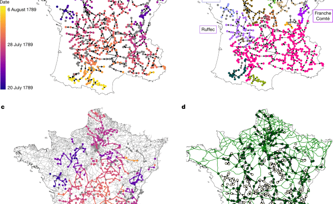 Epidemiyoloji modelleri, Fransa’nın 1789 Büyük Korkusu sırasında yayılan söylentileri açıklıyor