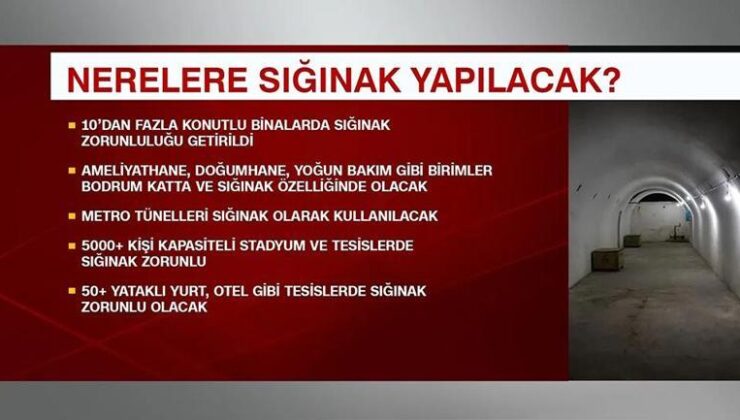 Nerelere sığınak yapılacak? Yönetmelik değişti, artık buralara zorunlu – Son Dakika Haberleri Bugün | Video