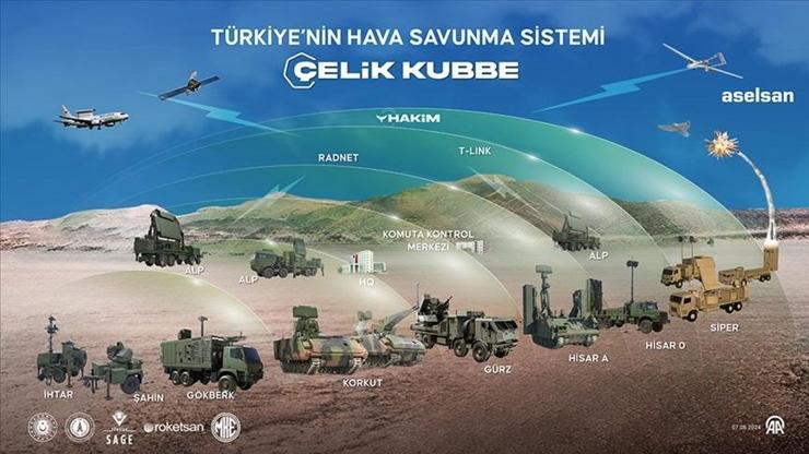 İsrail basını yazdı: ‘Tehlikeli gelişme…’ DEMİR KUBBENİN KRİTİK RAKİBİ! – Son Dakika Dünya Haberleri CNN Türk