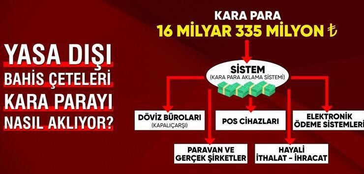 Yasa dışı bahis parası böyle aklanıyor! Suç gelirleri nasıl sisteme sokuldu? | Video