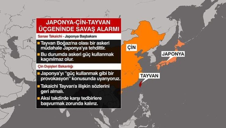 Japonya ve Çin arasında Tayvan gerilimi: Saldırı eylemi sayarız! – Dünyadan Haberler CNN Türk | Video