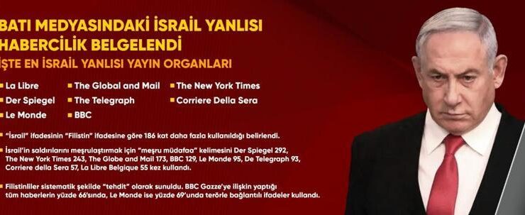 BATI MEDYASI İSRAİL’İ KORUYOR MU? | 54 bin haber incelendi: İsrail 186 kat daha fazla anlatıldı | Video