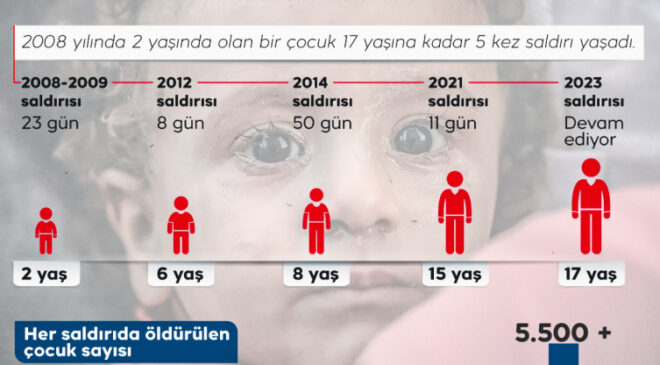 Gazze’de çocuk olmak