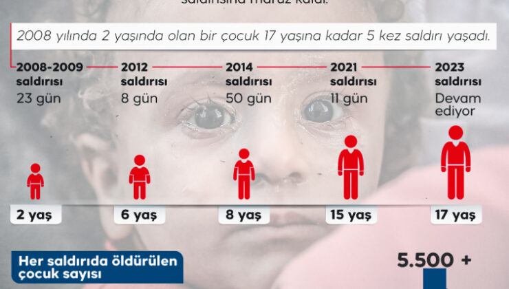 Gazze’de çocuk olmak