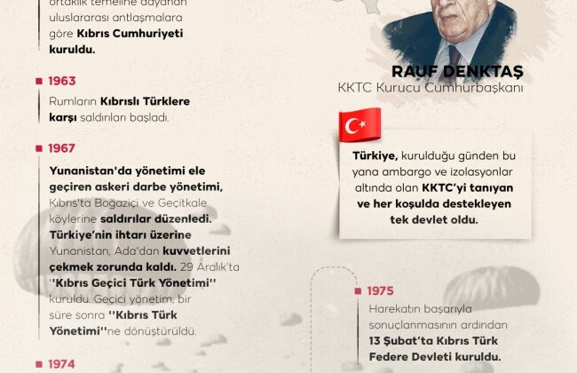 Kıbrıs Türkünün mücadelesi: KKTC 42 yaşında