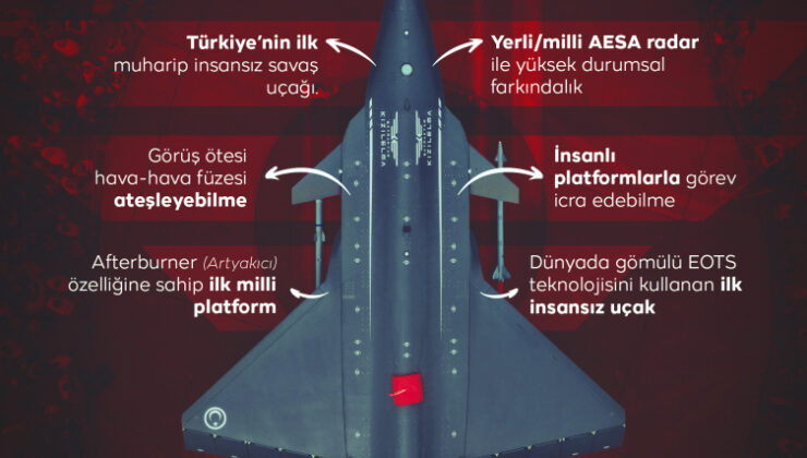 KIZILELMAda tarihi dönemeç: Malumun ilanına çok az kaldı