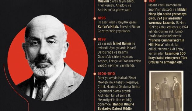 İstiklal Şairi Mehmet Akif Ersoy’un 150. doğum yıl dönümü