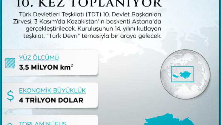 Türk Devletleri Teşkilatı Astana’da bir araya geliyor: Mottosu “Türk Devri”
