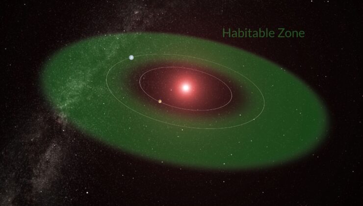 Yeni Gezegen Avlama Araçları Yabancı Dünyaları Arıyor