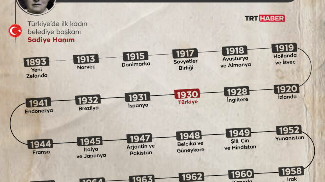Türk kadınına seçme ve seçilme hakkı 89 yıl önce bugün verildi