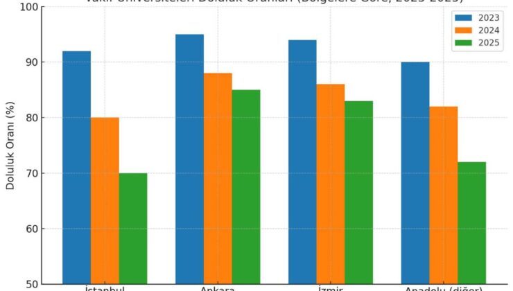 Prof. Dr. Levent Eraslan | Vakıf üniversitelerinin hâl-i pür melâli: 2025 YKS sonuçlarının söyledikleri