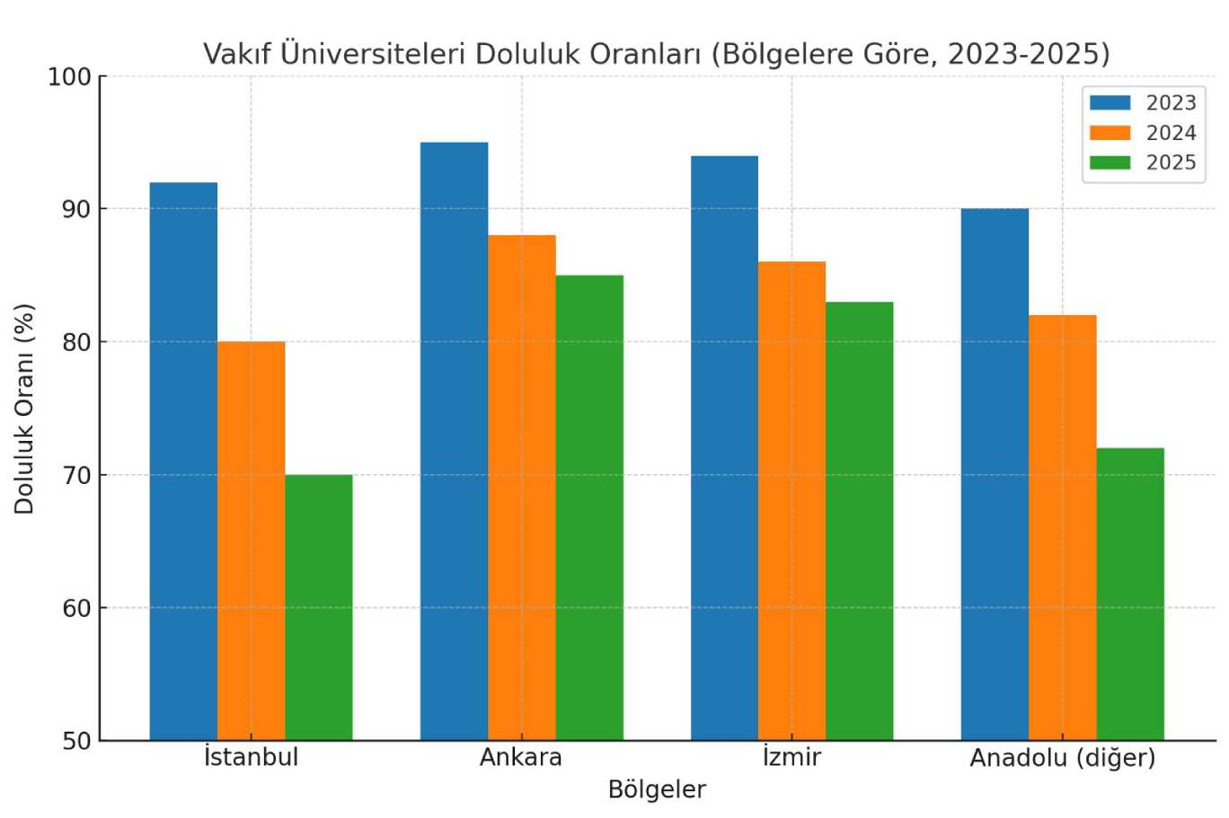 Prof. Dr. Levent Eraslan | Vakıf üniversitelerinin hâl-i pür melâli: 2025 YKS sonuçlarının söyledikleri