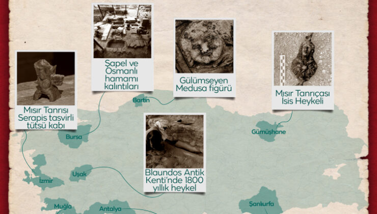 2025te çok sayıda yeni arkeolojik keşif yapıldı
