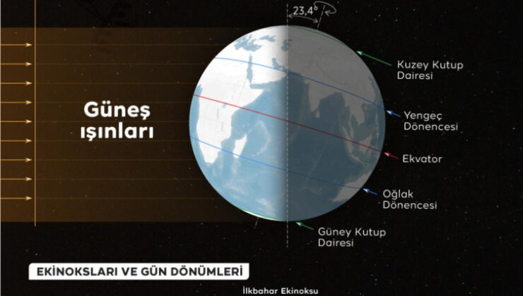 Kuzey Yarım Küre kışı 'en uzun gece' ile karşıladı