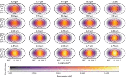 Güneş Sistemi Dışındaki Gezegenin İlk 3D Haritası Uzaktaki Dünyanın Sıcak Noktasını ve Soğuk Halkasını Ortaya Çıkarıyor