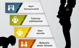 Çocuk mu bağımlı, anne mi? Bağımlı anne sendromu