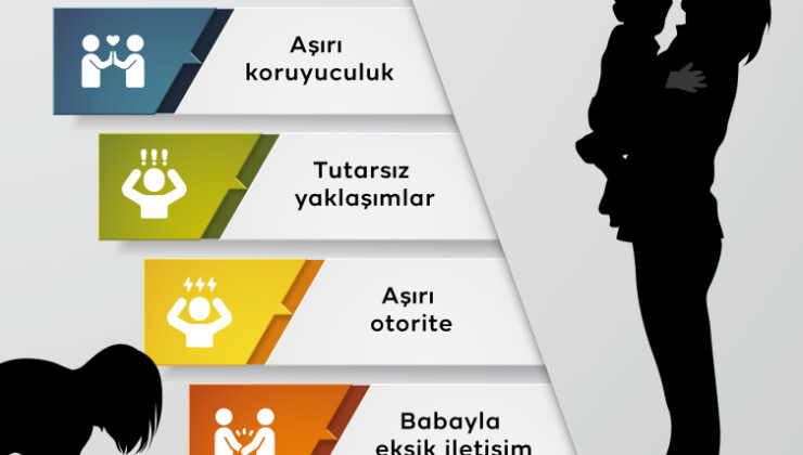 Çocuk mu bağımlı, anne mi? Bağımlı anne sendromu