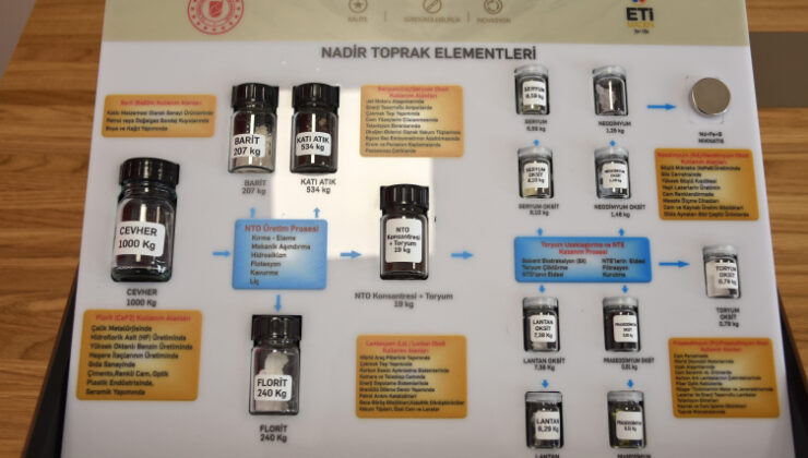 Yüksek teknolojinin "nadir" ihtiyaçları
