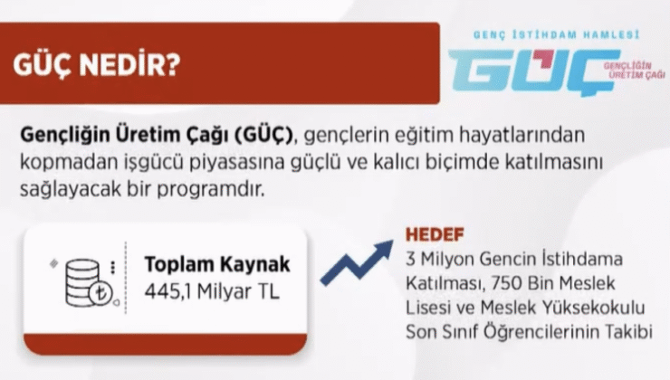 Bakan Işıkhan: Gençler sadece geleceğimiz değil, bugünümüzdür