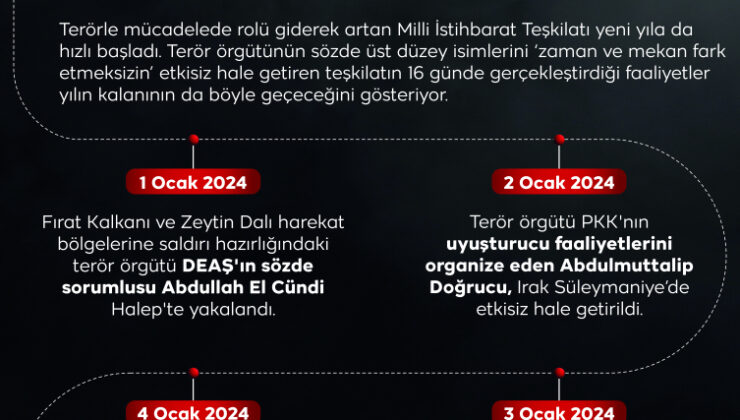 MİT ve TSK yeni yıla da hızlı başladı: Teröristlere göz açtırılmıyor