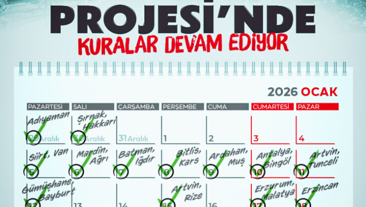 Yüzyılın Konut Projesi’nde 9 ilde daha kura heyecanı yaşanacak