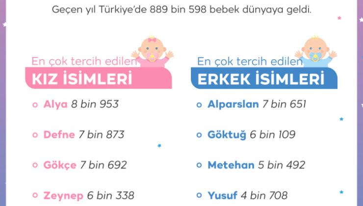 Türkiye'de 2025'te 889 bin 598 bebek dünyaya geldi