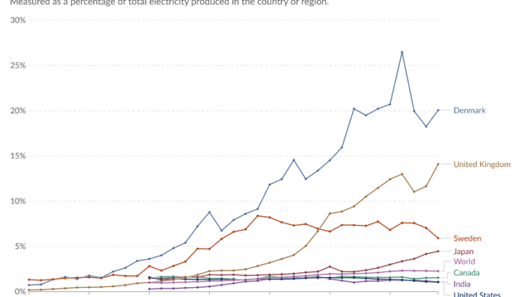 Biyoenerji ve Biyoyakıtlar