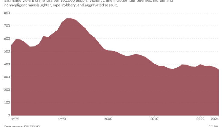Amerika Birleşik Devletleri’ndeki suç oranları son 50 yılda nasıl değişti?