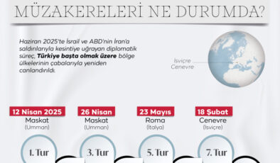 ABD-İran görüşmeleri: 3. turda anlaşma çıkacak mı?