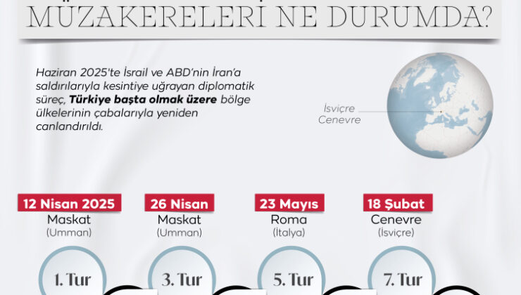 ABD-İran görüşmeleri: 3. turda anlaşma çıkacak mı?