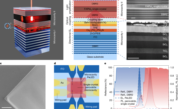 Çift boşluklu bir perovskit cihazdan elektrikle çalıştırılan lazer