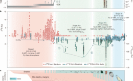 Dünya yüzeyinin iki milyar yıllık geçiş oksijenlenmesi