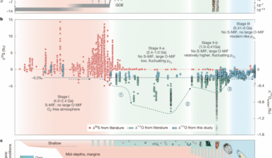 Dünya yüzeyinin iki milyar yıllık geçiş oksijenlenmesi