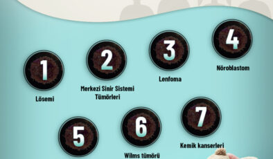 Çocukluk çağı kanserlerine dikkat