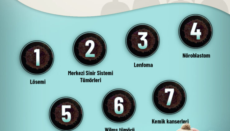 Çocukluk çağı kanserlerine dikkat